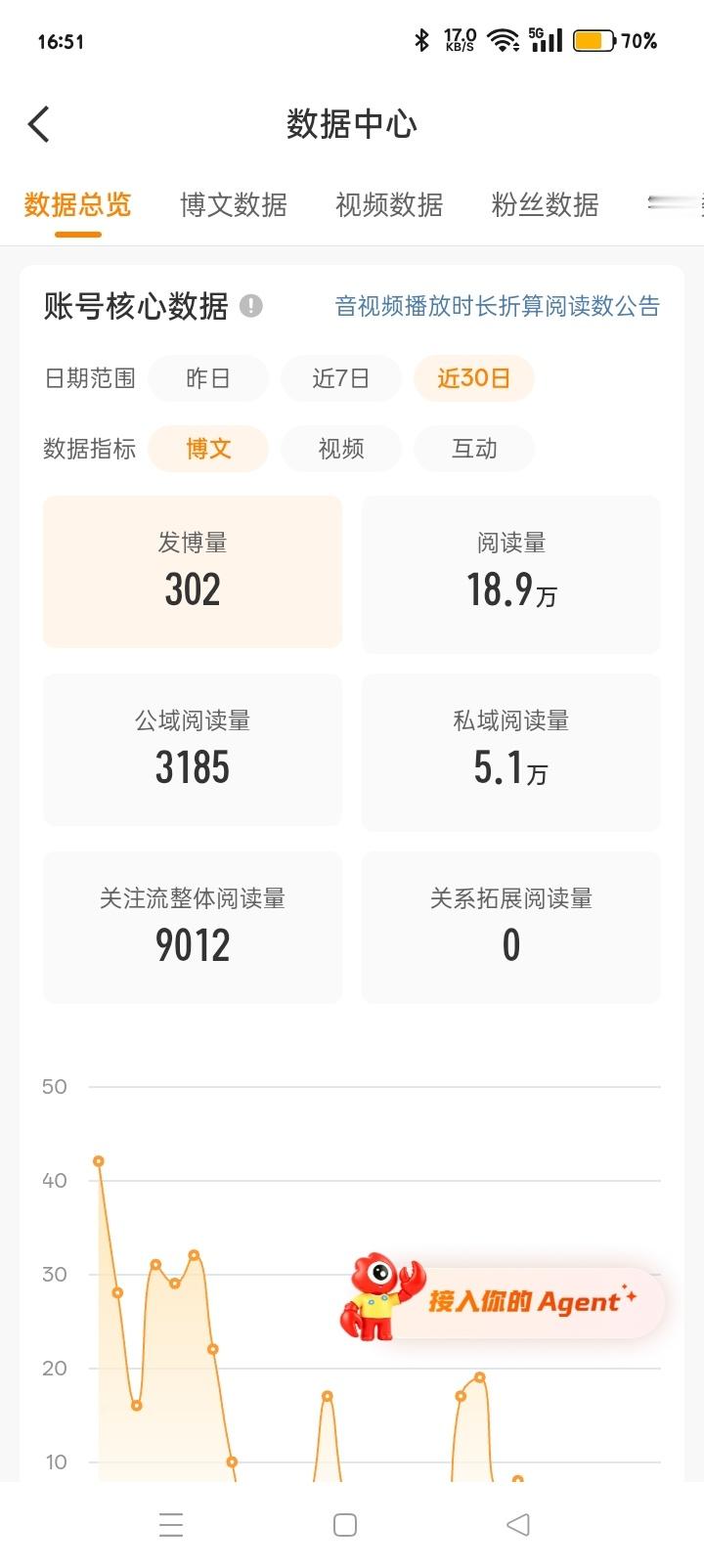 嗯？？怎么还有橙v ​​​