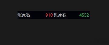 a股 今天又是4500家待涨，空仓是不继续躺赢？