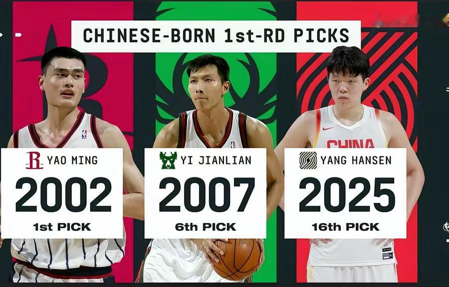 中国篮球的中锋传承——从姚明、易建联到杨瀚森，不仅是一脉相承的技术与精神延续，更