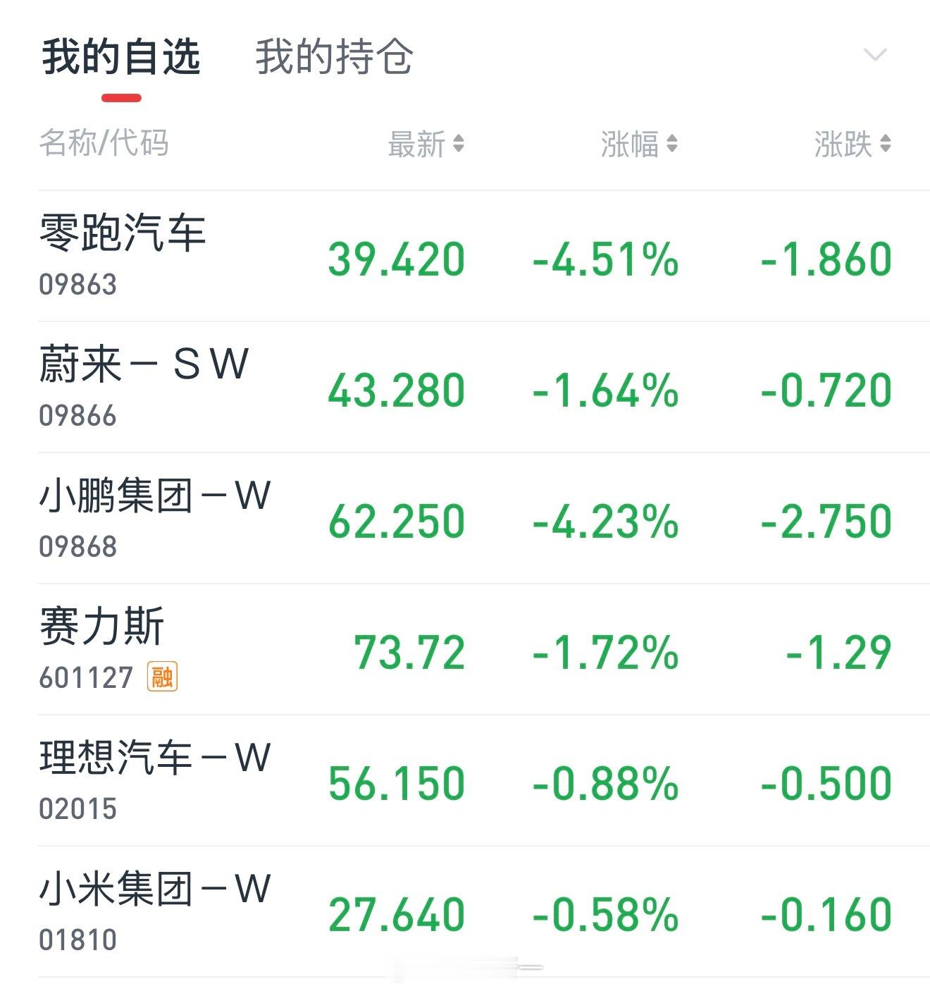 哎，心累。。。。。 