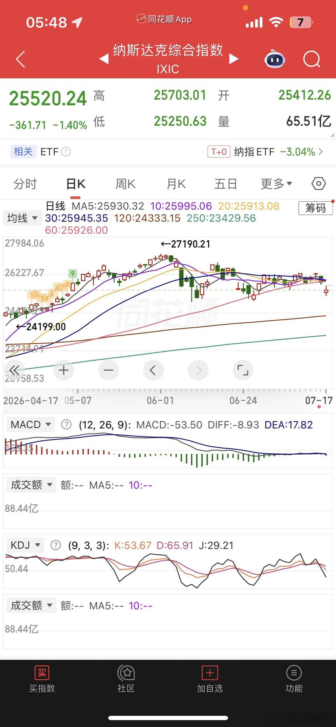 一觉醒来，美股存储概念大反攻，现货黄金、白银涨近1%，热门中概股普跌，纳指金龙指