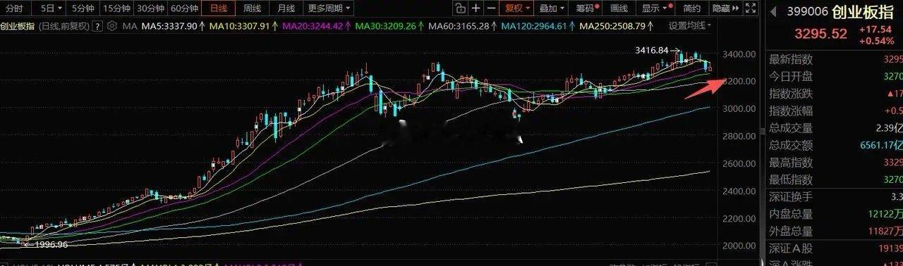 1月22号A股策略：市场节奏控的很稳，方向集中在涨价逻辑一、我的观点今天出现修复