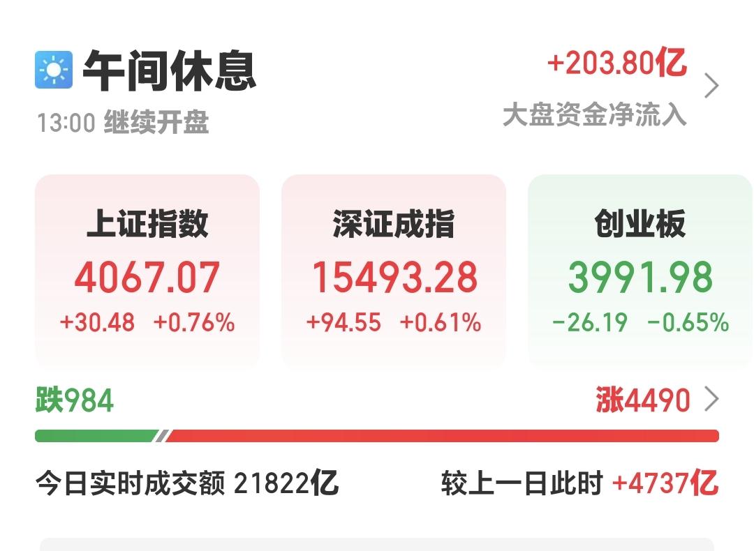 基金：哪个高位科技类板块有大资金出逃嫌疑
中午收盘的时候，三大指数涨跌不一，创业