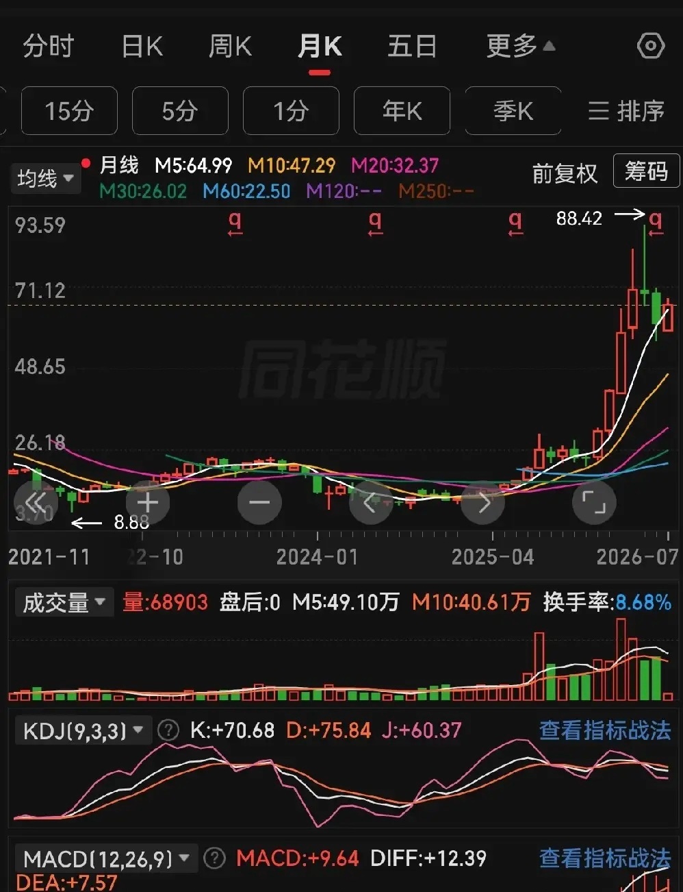 主营废轮胎及废塑料及热裂解生产线特殊底部不能破看一下财经A股