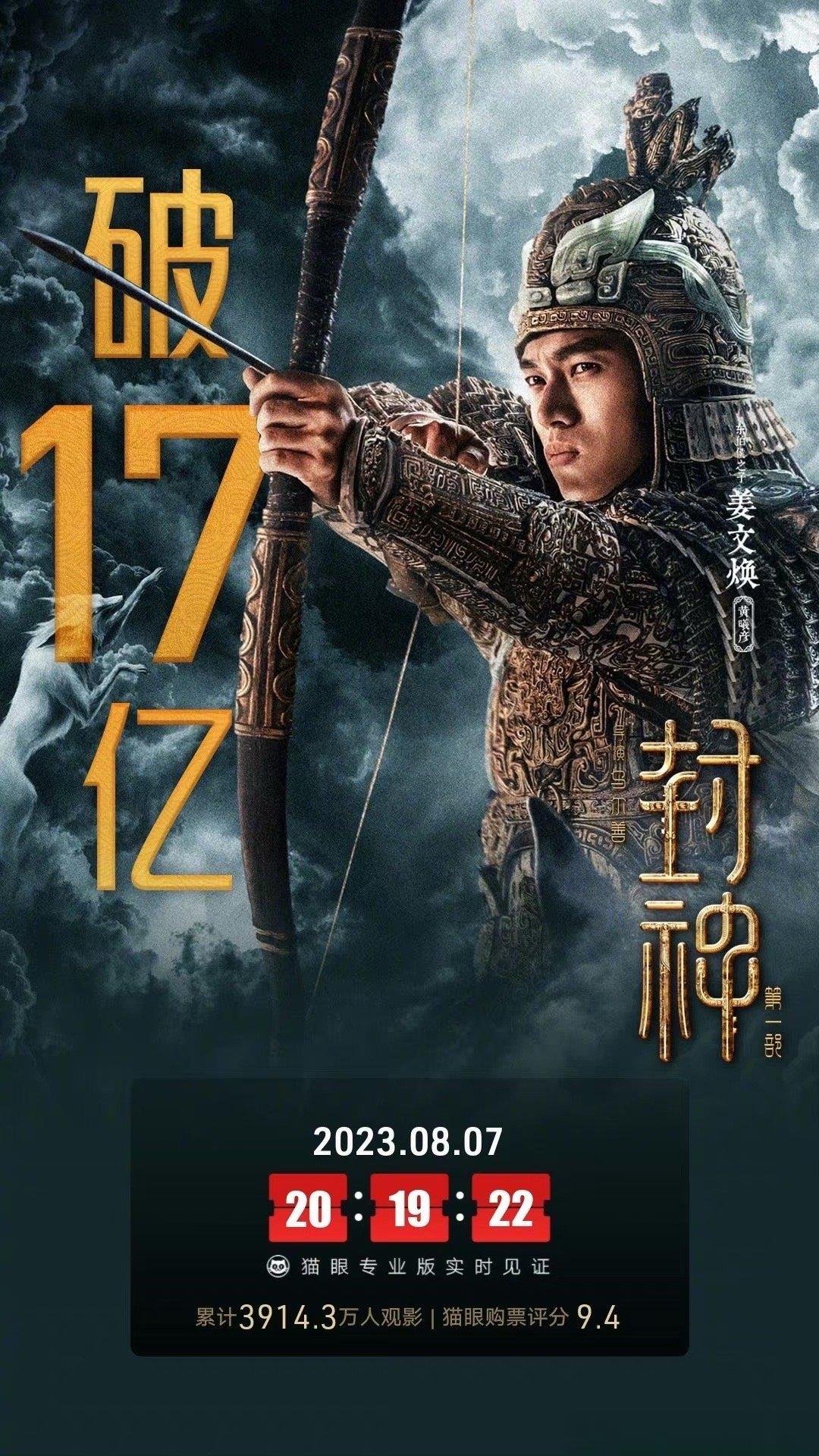 #封神第一部票房破17亿# 据灯塔专业版，截至8月7日20时20分，影片《封神第