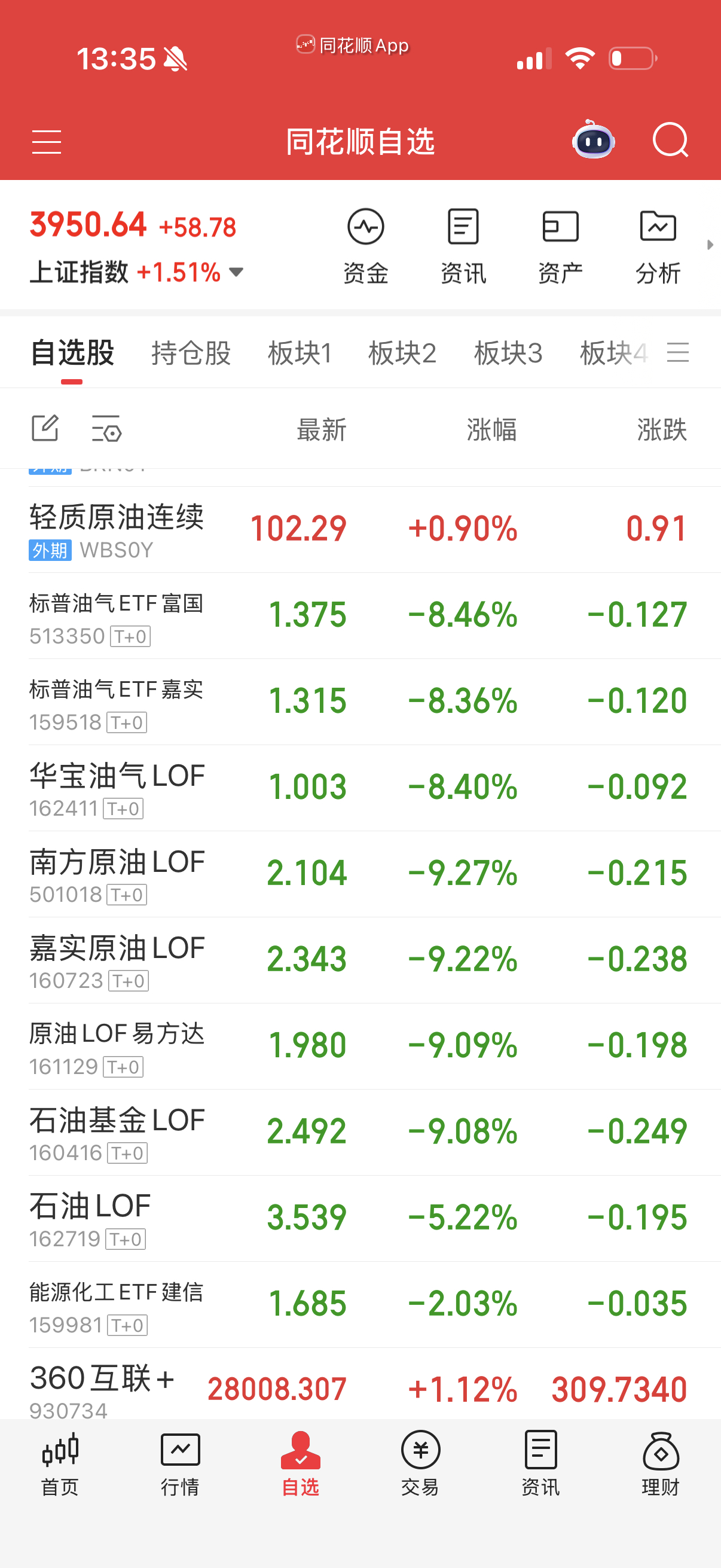 真是乌鸦嘴，真跌9点多成交了？ 