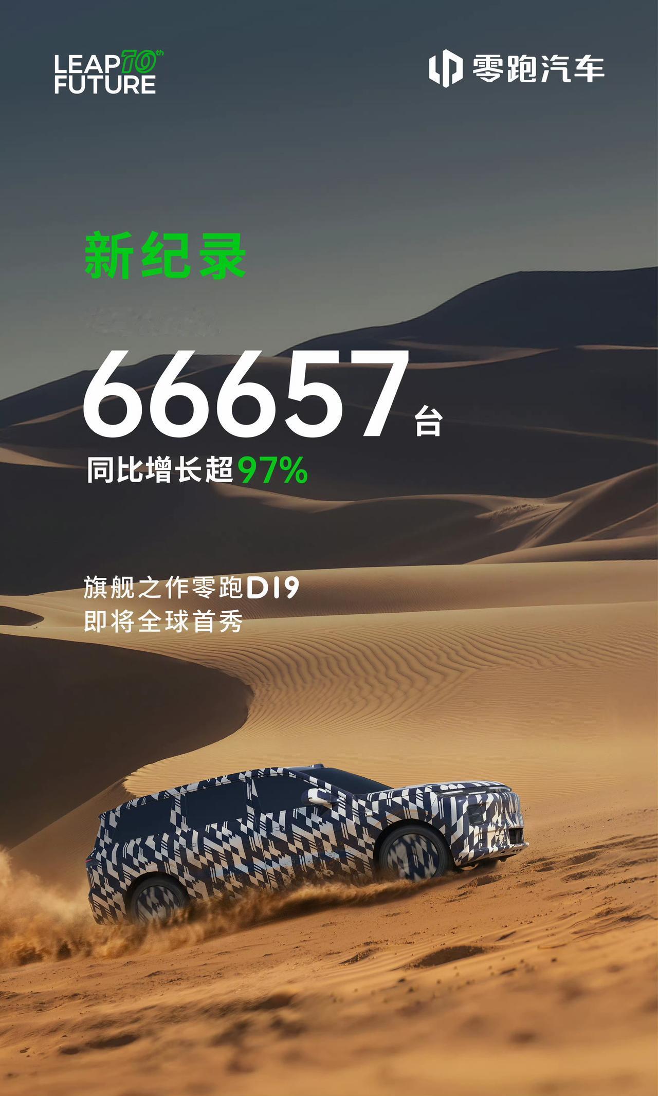 9月，零跑单月销量66657台！又创纪录了！
8月21号的时候，零跑宣布累计销量
