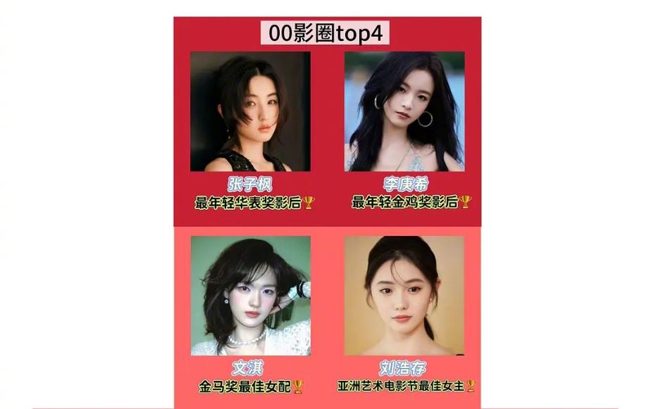 00花新格局 
张子枫，李庚希，文淇，刘浩存，影后和准影后，背后都有隐形大资本力