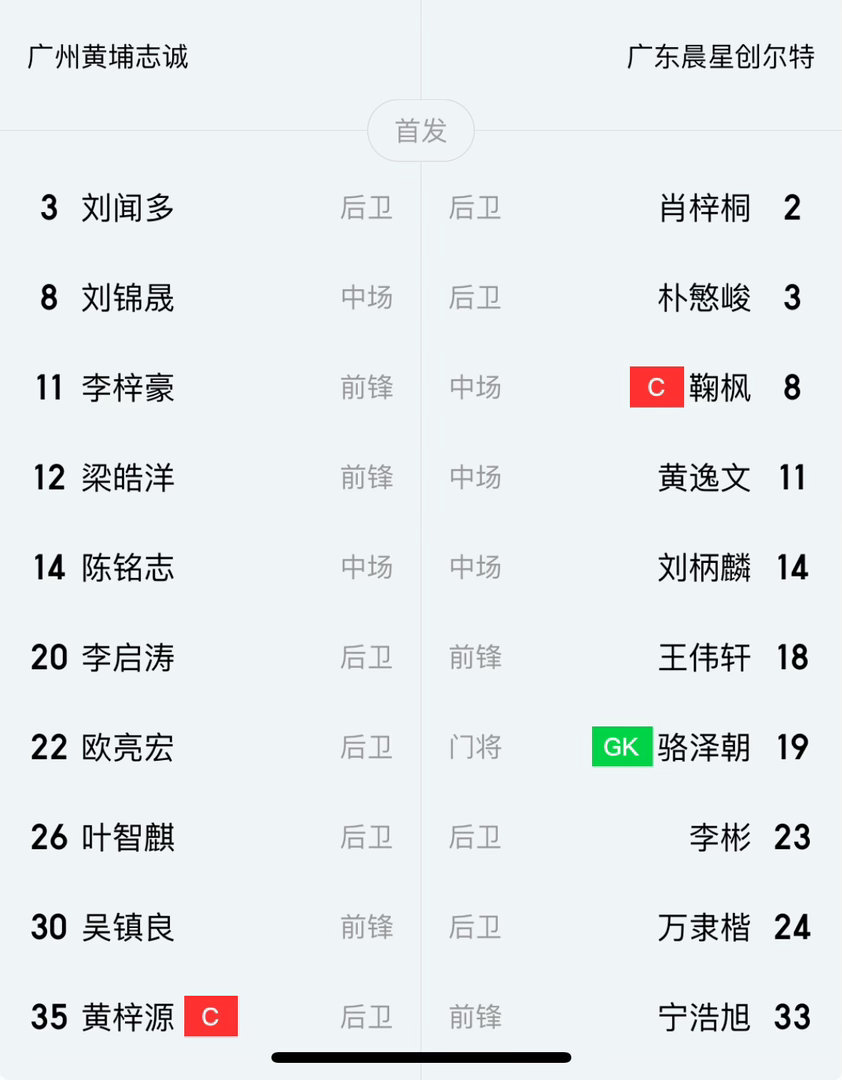 志诚vs晨星首发、替补 ​​​