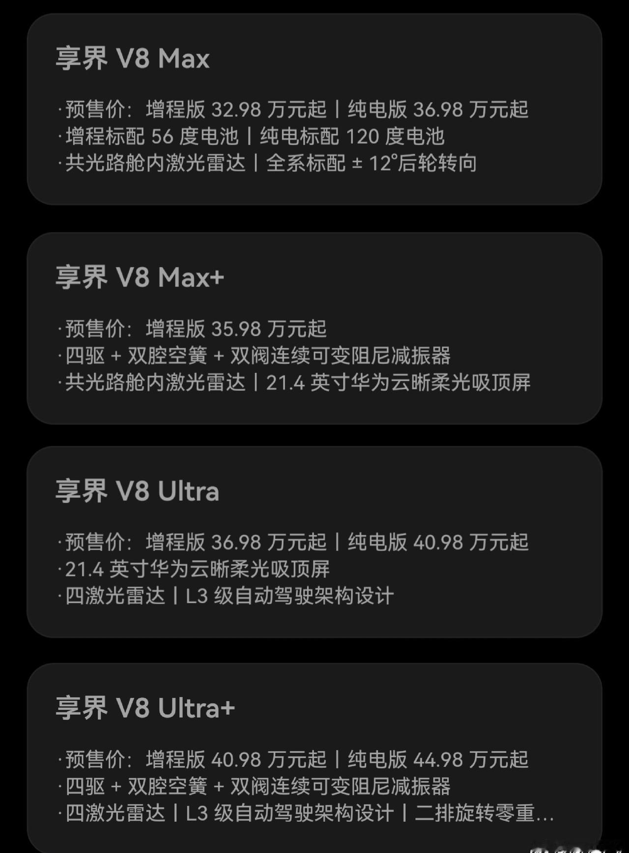 四个版本预售价出来了

-Max： 增程 32.98w | 纯电 36.98w；