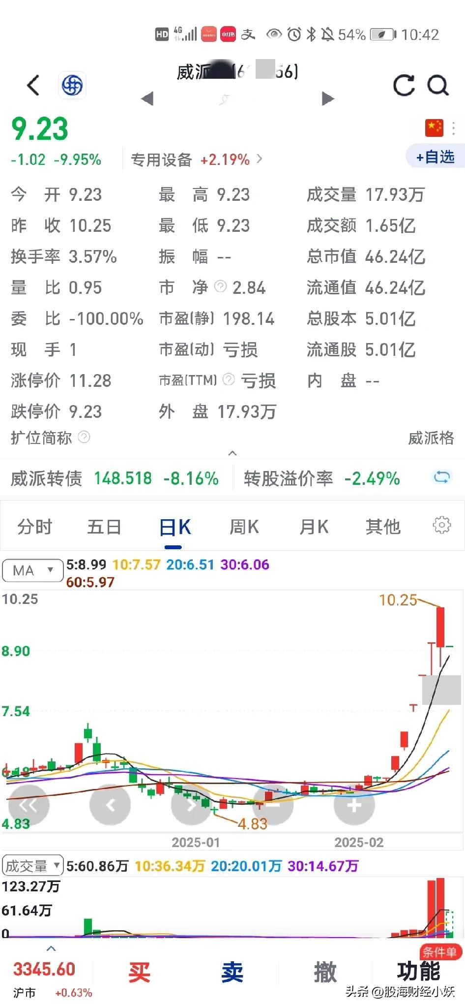 像这样的股票，神仙也没办法知道走势的……

这样的股票，连续涨停，昨天还很强势的