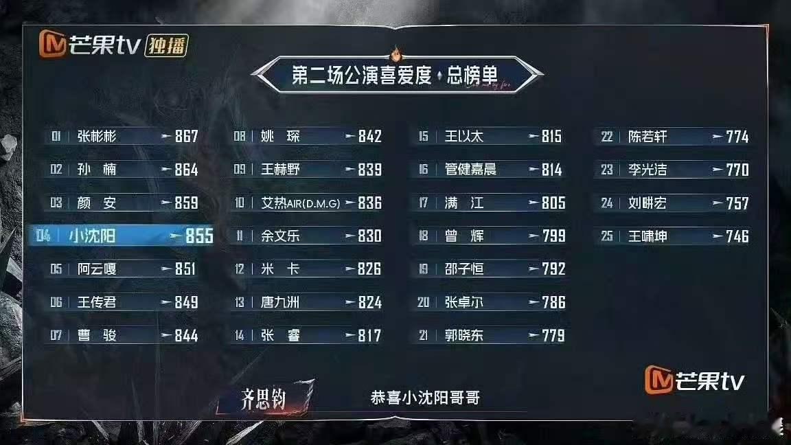 披荆斩棘三公组队披荆斩棘2026披荆斩棘 三公组队落下帷幕，部落重新划分，哥哥们