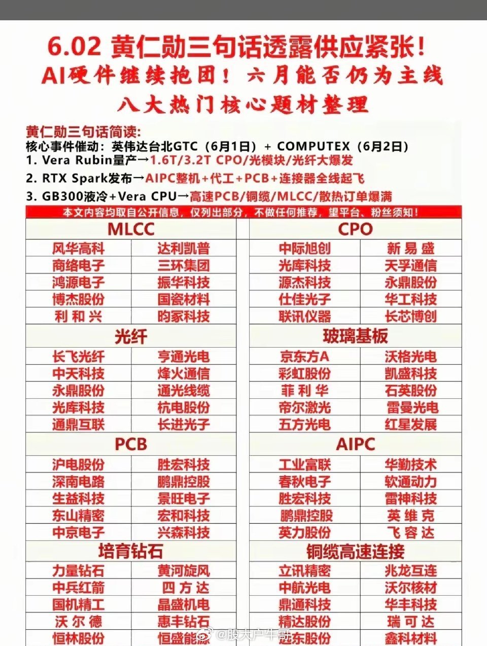 黄仁勋称迈威尔科技将成万亿美元公司黄仁勋三句话，透露这些材料供应紧缺！大科技强势