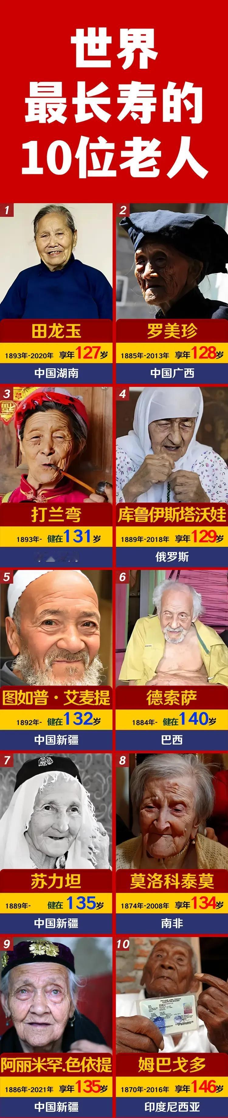 我国第一长寿的老人：在新疆；
我国第二长寿的老人：在新疆；
我国第三长寿的老人：