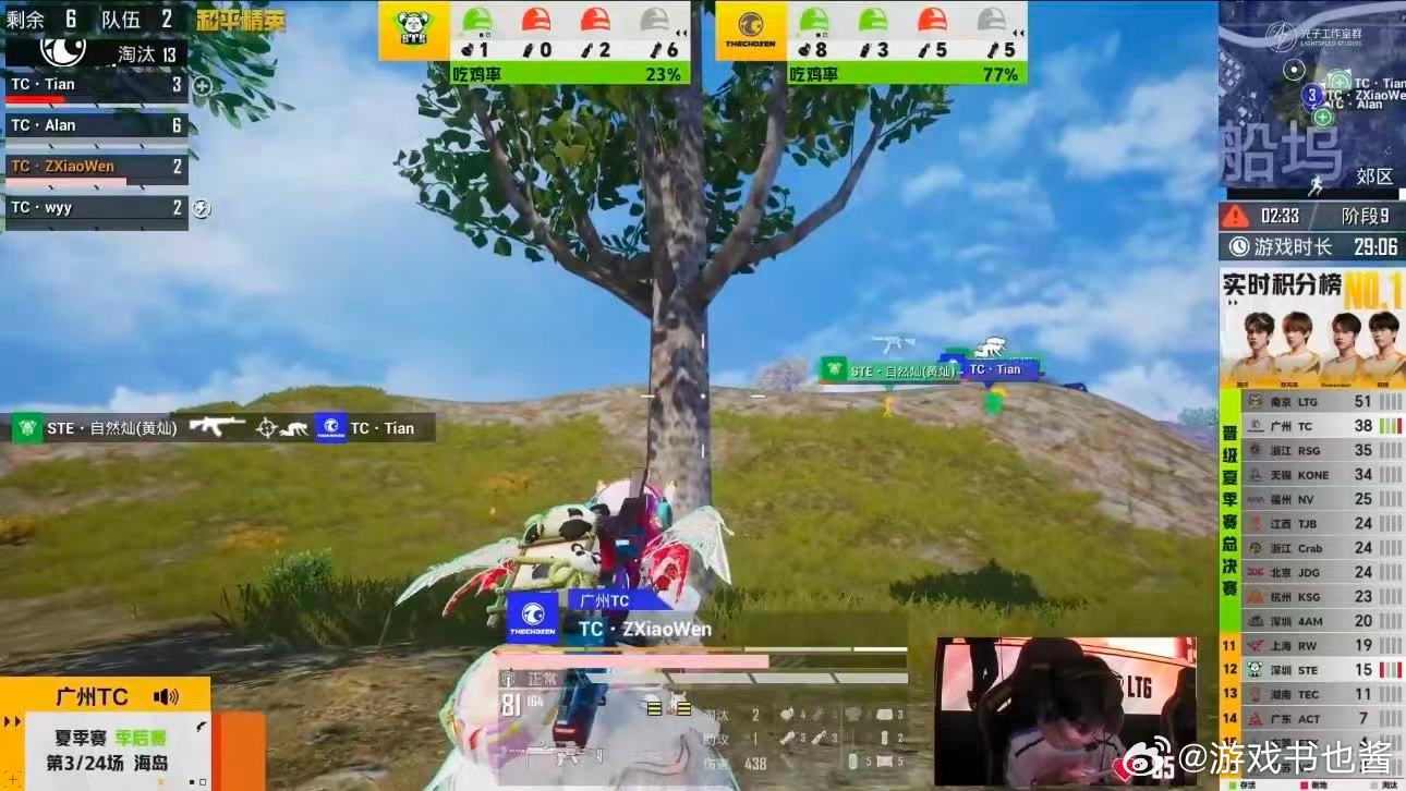 TC季后赛三局两鸡TC季后赛开门红手感火热挡不住！TC三局两鸡斩获大量积分，攻防