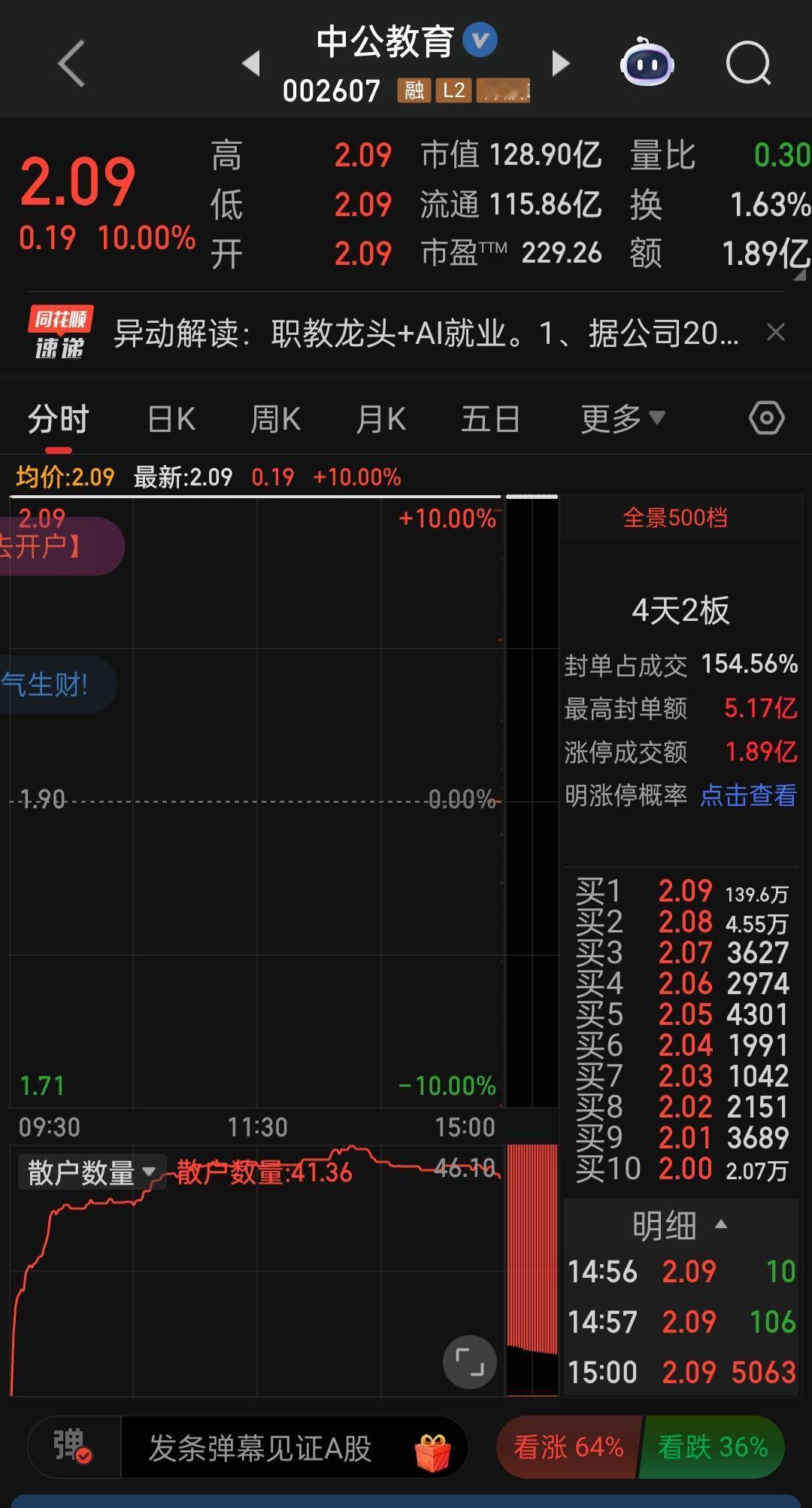 涨停，周末闹得沸沸扬扬的ZG，今天强势一字板，大A再一次刷新了大家的三观。