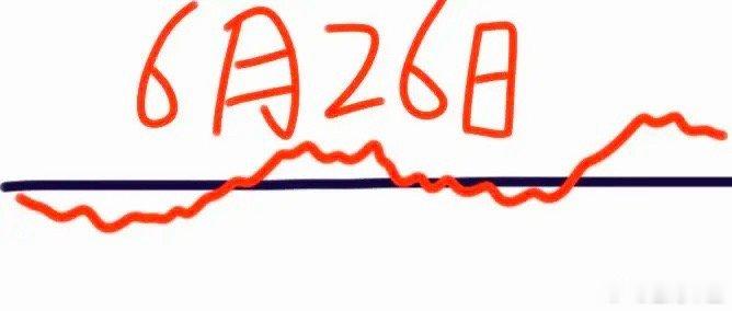 明天是6月26日星期五，大盘会怎么走呢？下面就是我的看法：请看图，预计会低开一点