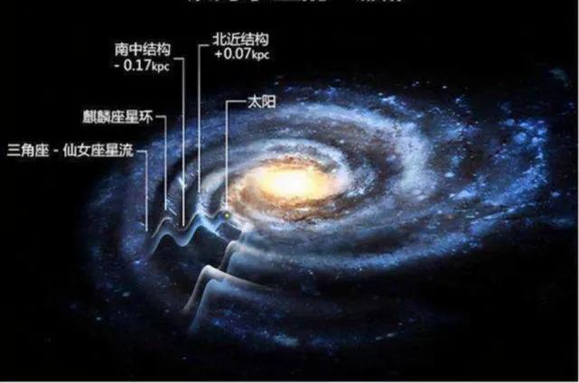 太阳绕着银河系的中心黑洞旋转了多少次？

我们的太阳系已经绕着银河系的黑洞中心旋
