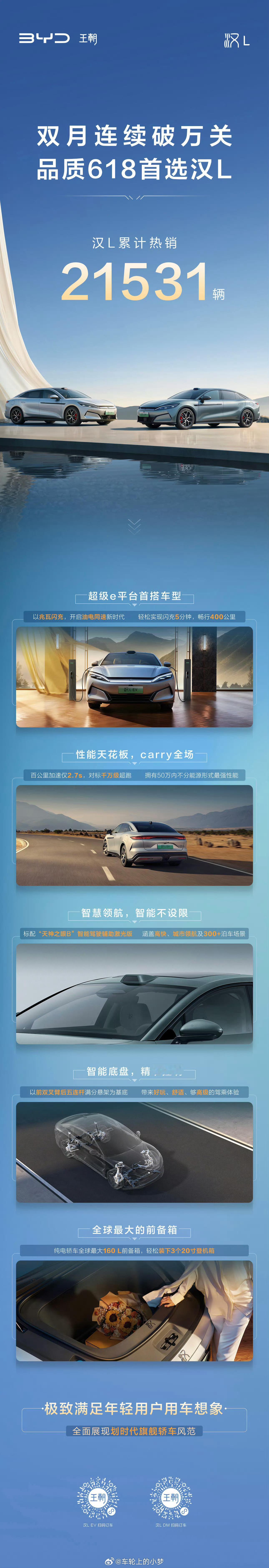 汉L这款车，我愿称之为“颜神”！颜值真的太高了，加上超强的技术，简直绝了，只恨当