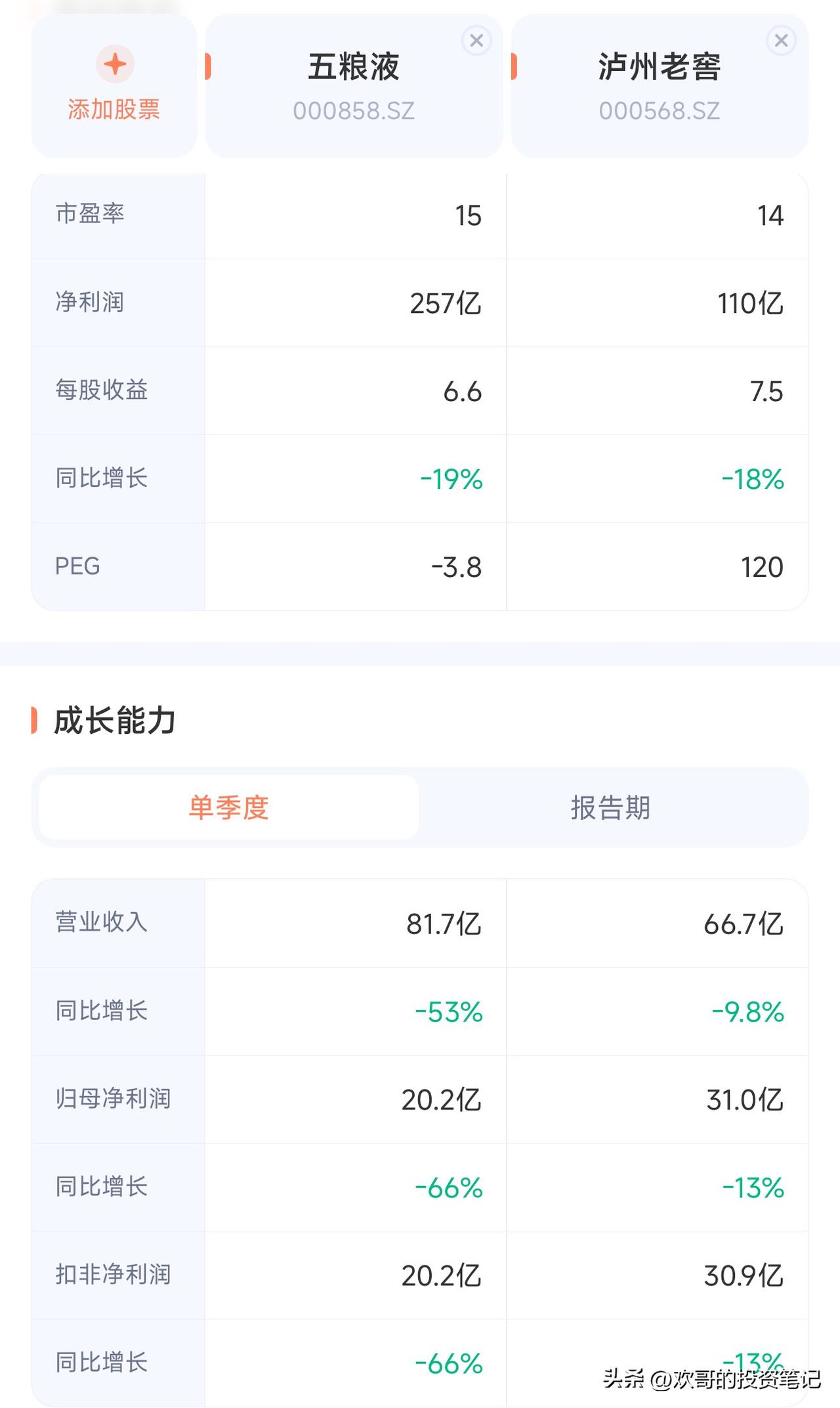 总有人说，年轻人不喝白酒了。

2025年果立方销量直接翻倍，总不会是被中老年群