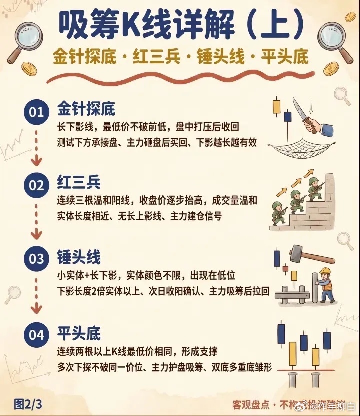 识破隐藏买盘 