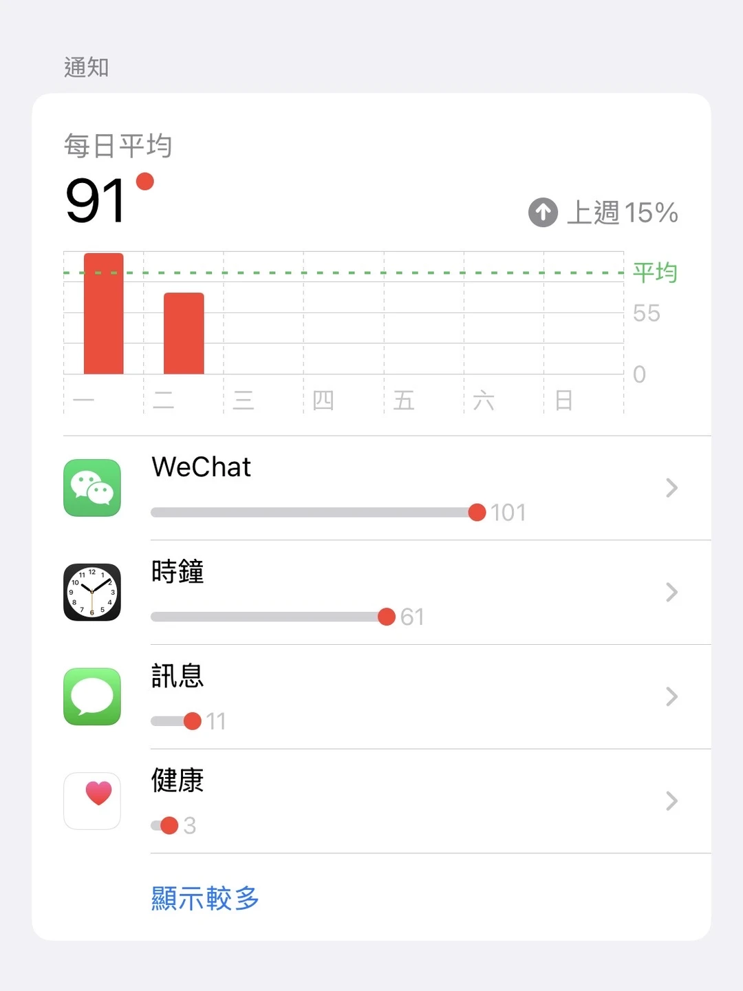 闹钟响60遍都起不来是不是没救了