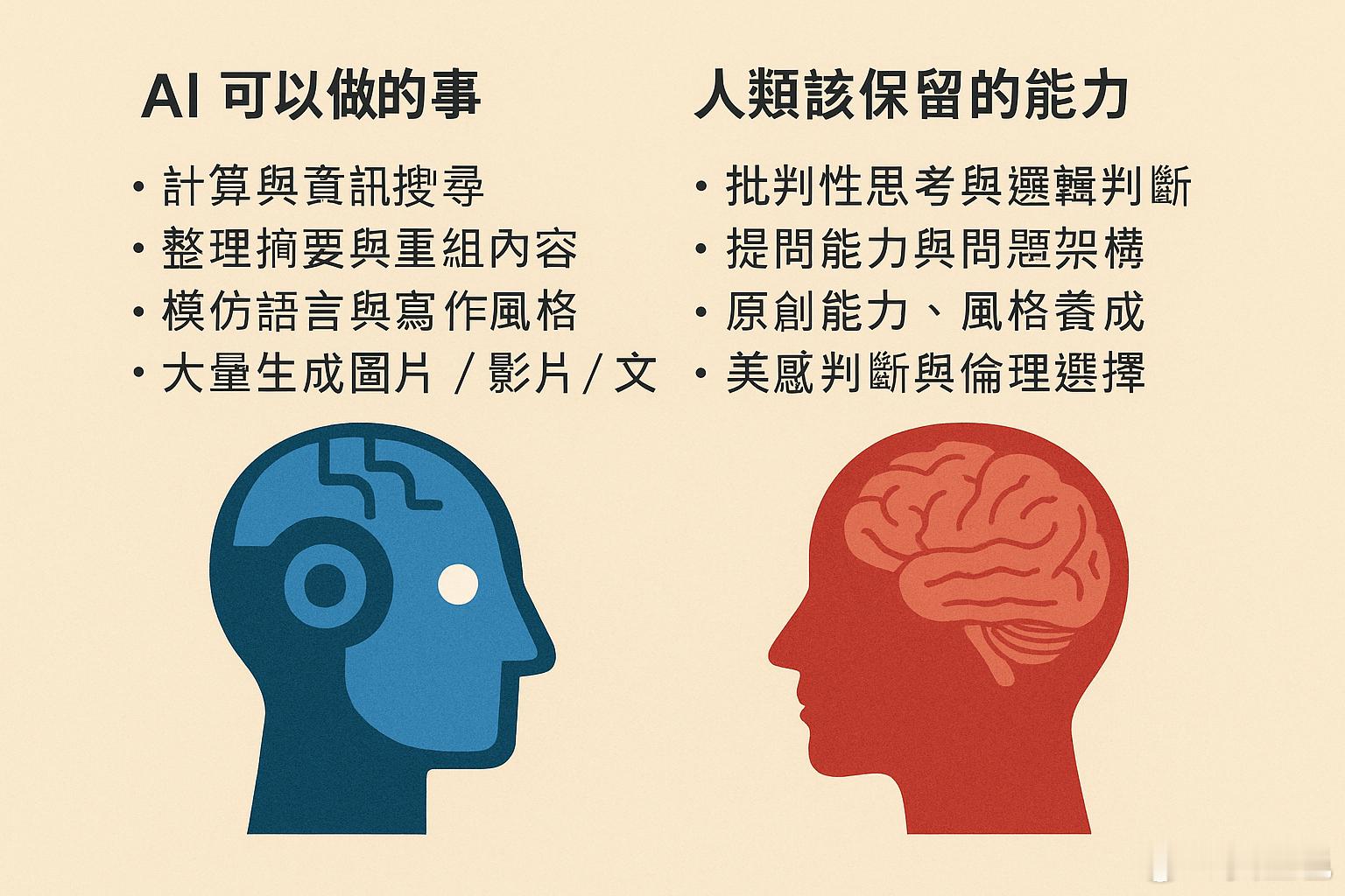 人工智慧不是危險，放棄思考才是！駕馭一台聰明的電腦，前提是你要比它更聰明。但現在
