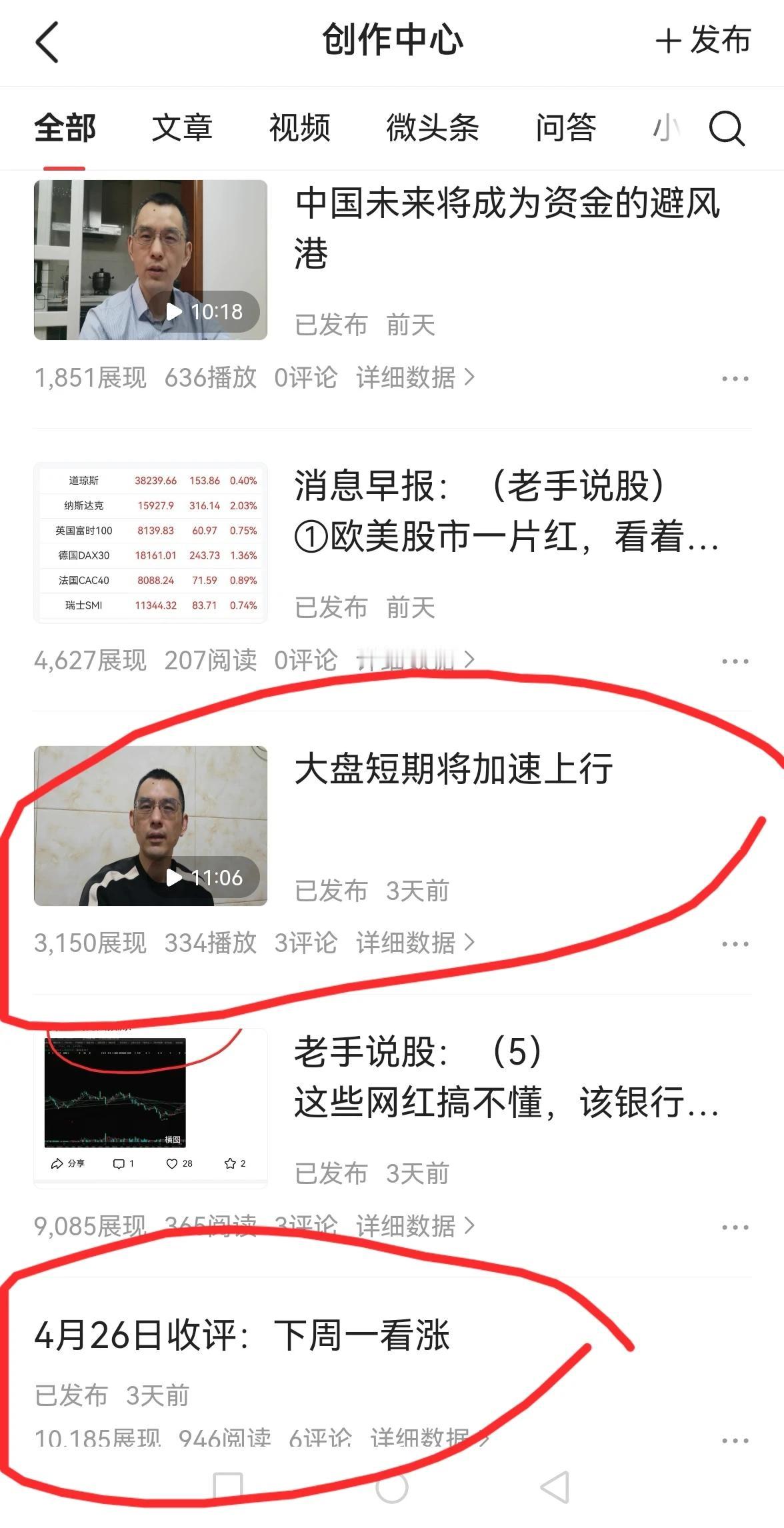 老手午间说股：（1）
大盘如期突破250年线，短期出现了加速，基本上和我的判断一