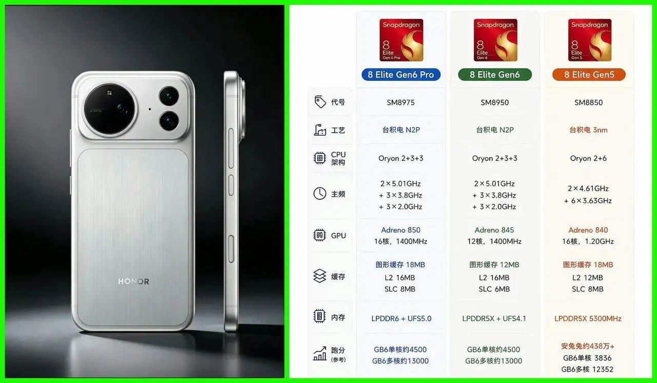 来看看新一代骁龙8 Elite Gen6系列芯片！分为Pro和普通两个版本，都用