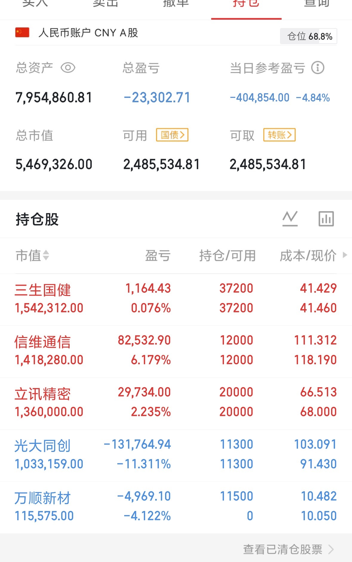今天大家都不好受吧，我也一样我就不多说了详情请看下图，路过的动动你们发财的手点个