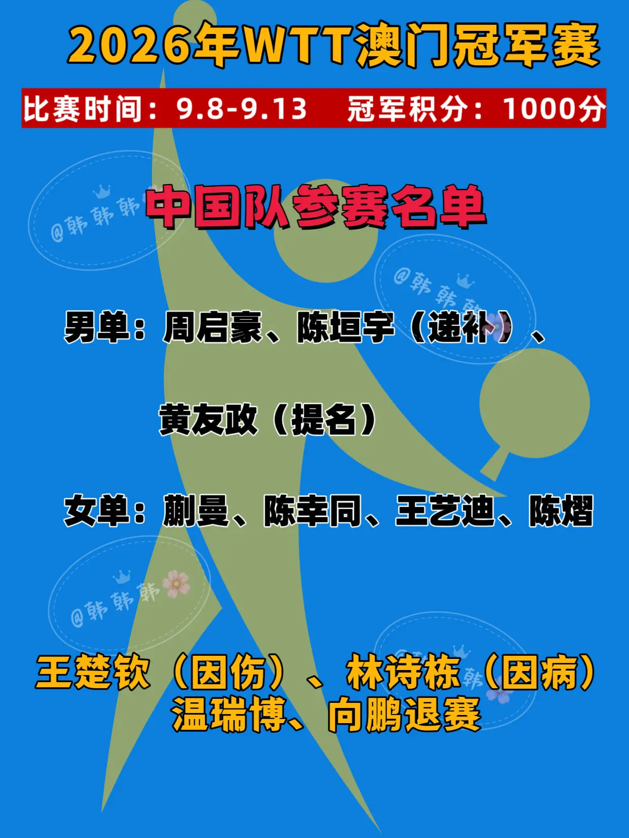 2026年澳门冠军赛中国队参赛名单。林诗栋因病退赛，阿德里安·拉森福斯递补参赛