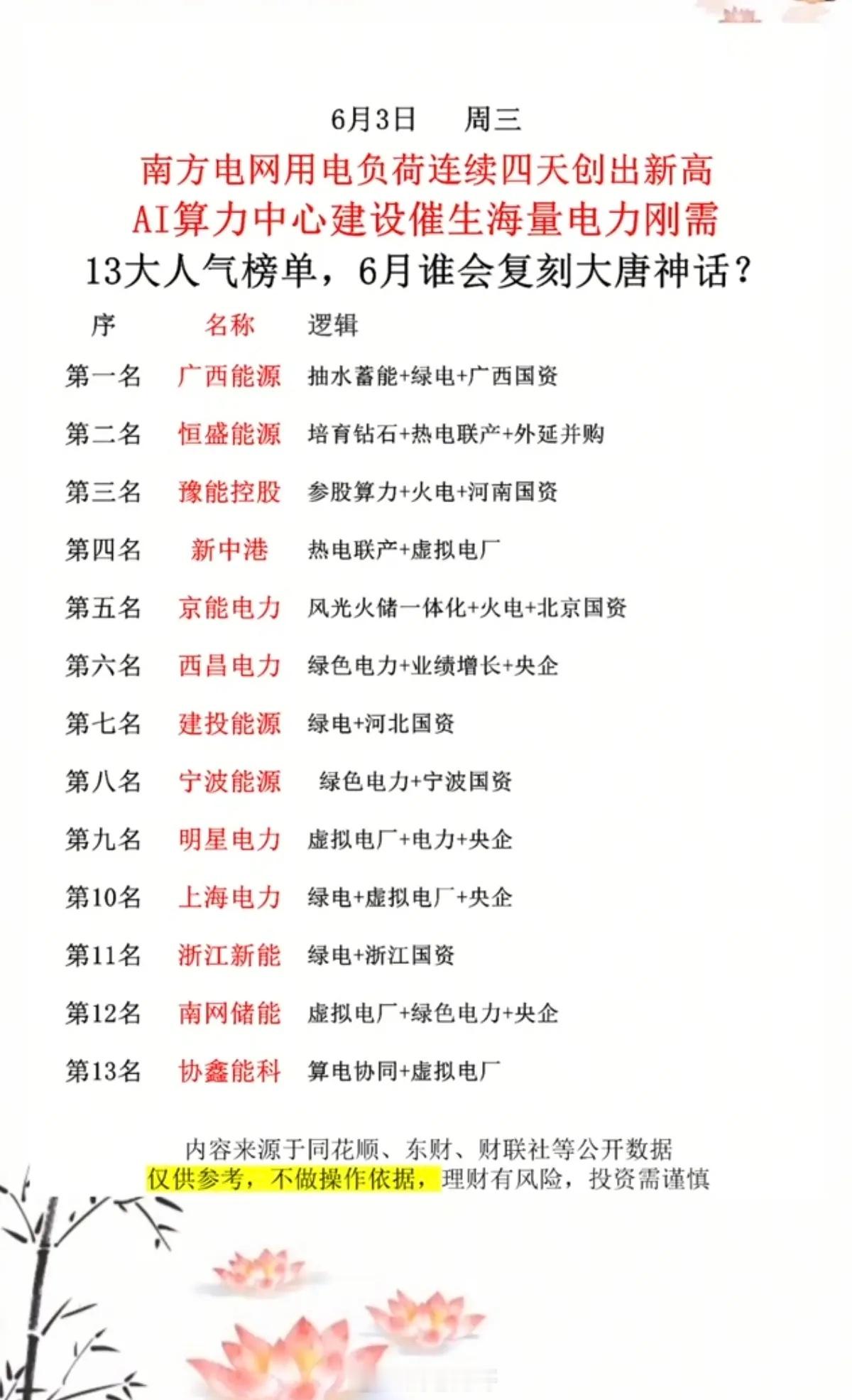 南方电网用电负荷：连续4天创新高！AI算力中心建设，催生海量电力需求！电力龙头股