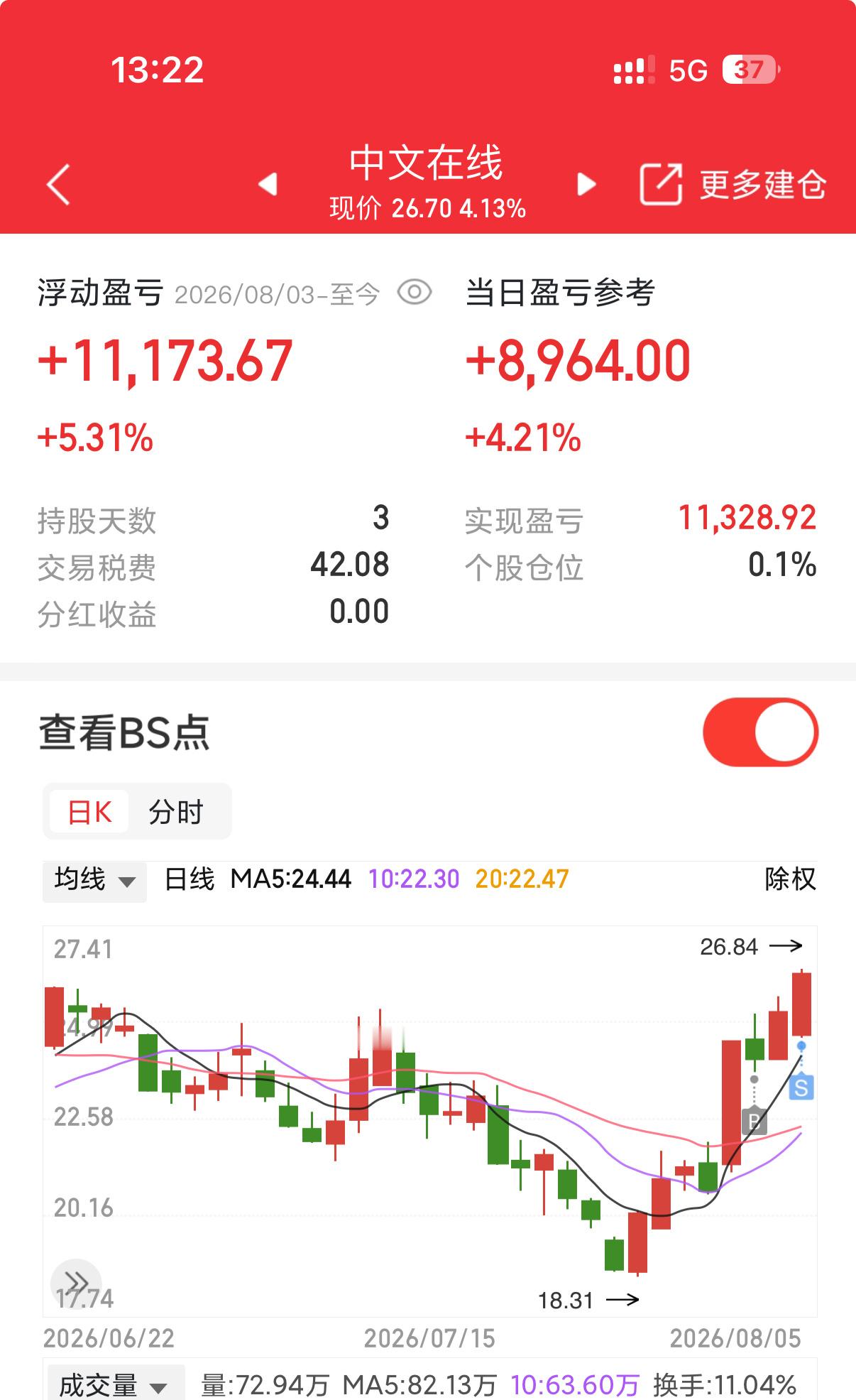 中文在线，我先落袋，祝留下的发财，收到回复168