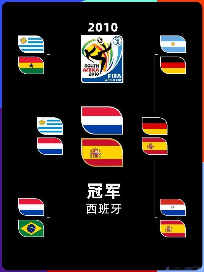 2026年世界杯八强就位，过往八届世界杯冠军一览🏆英格兰/摩洛哥/西班牙/法国