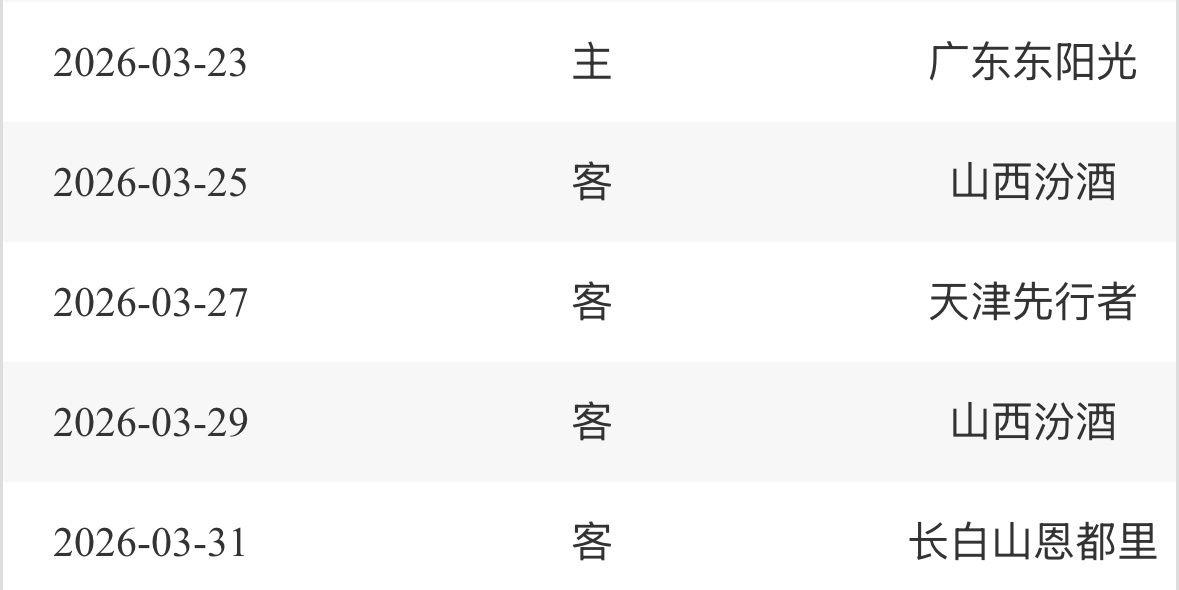 明天开始九天五赛、一主四客的赛程，真正考验球队的时候要到了上海久事大鲨鱼