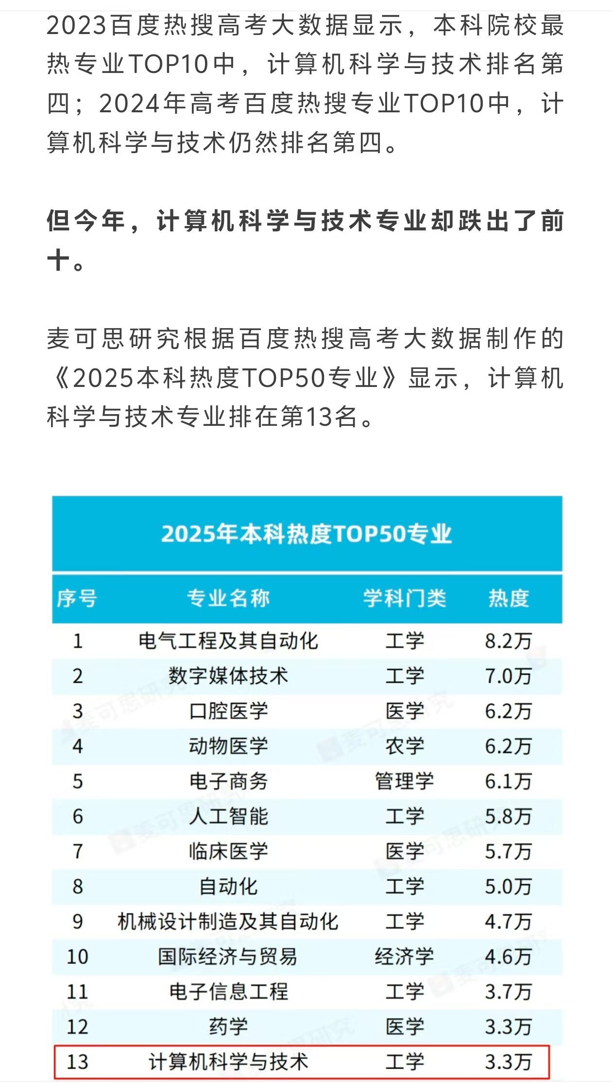 2025本科热门专业 