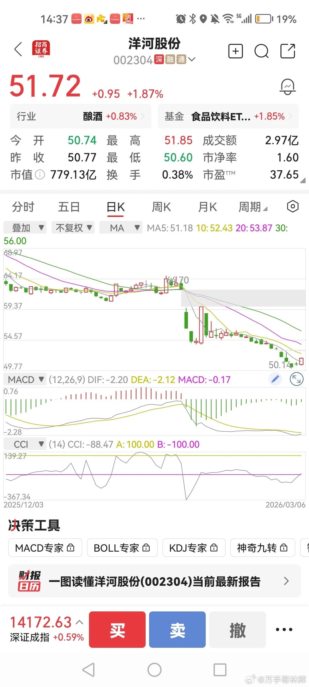 一位股友85买进洋河股份，之后被套了，错过了牛市。85买的，现价51，跌幅不小，