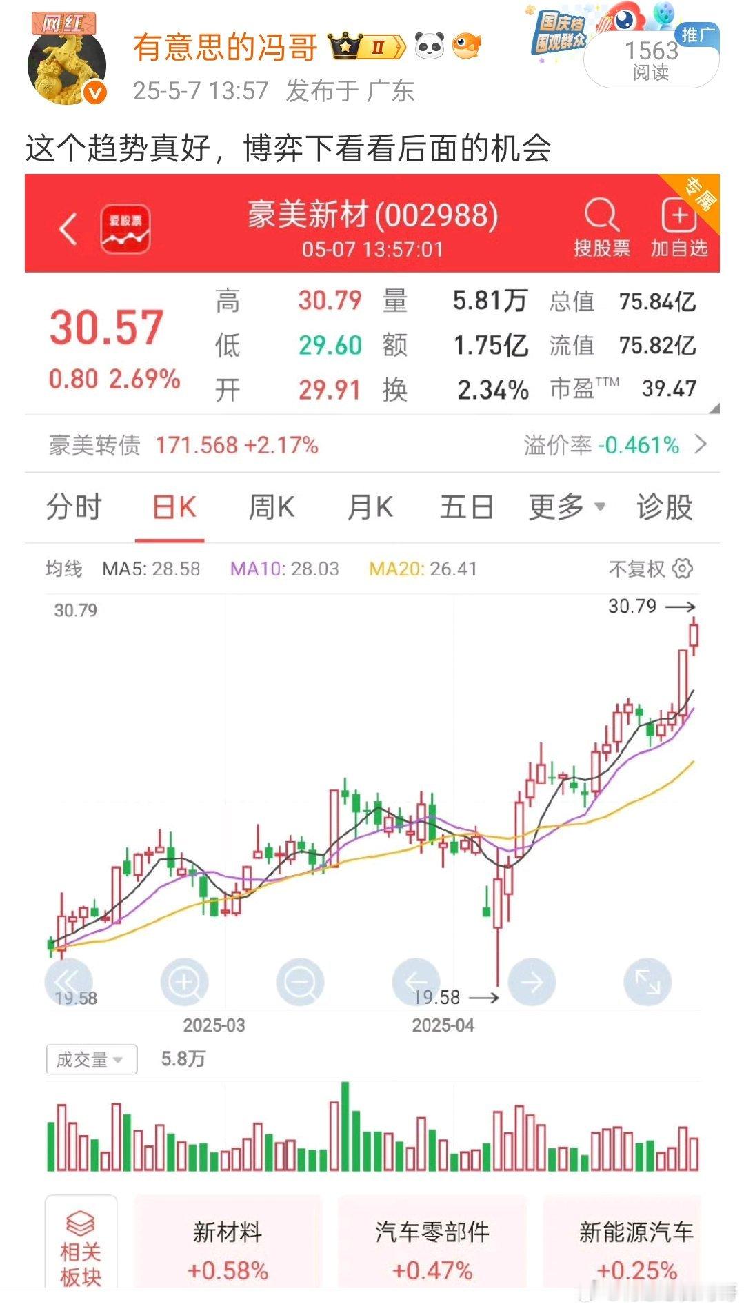 看图说话，昨天搞的【豪美新材】继续拉升5%新高了，又是完美的一天，给不给力大家一