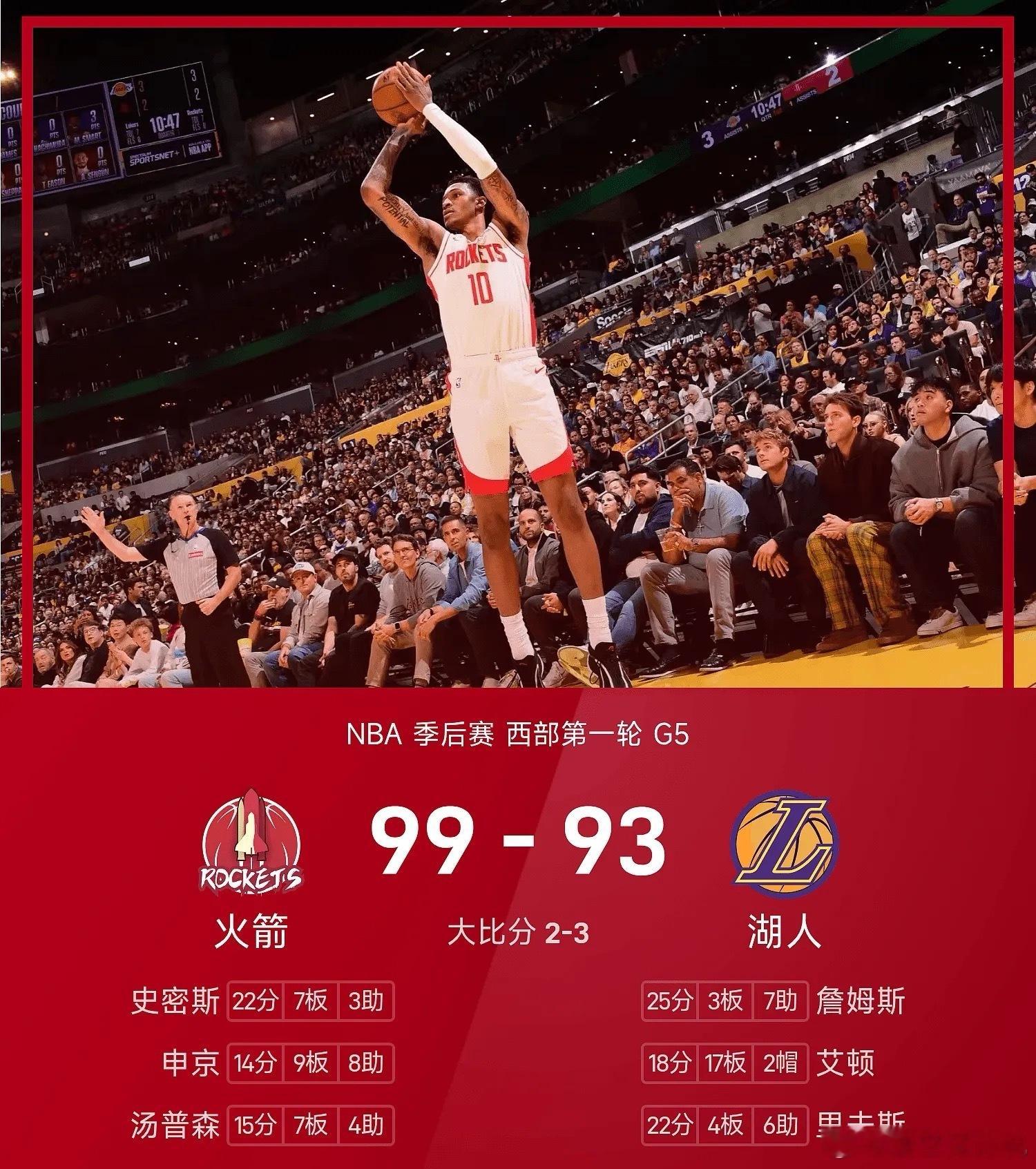 NBA 04月30日NBA 季后赛 西部第一轮，湖人对阵火箭。双方全场战罢，湖人