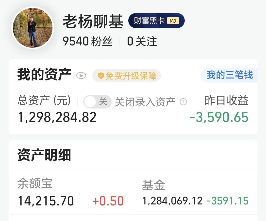 基金：反弹中要观察这两个方面
昨天亏损3591元，连续三个交易日亏损了，本周的两