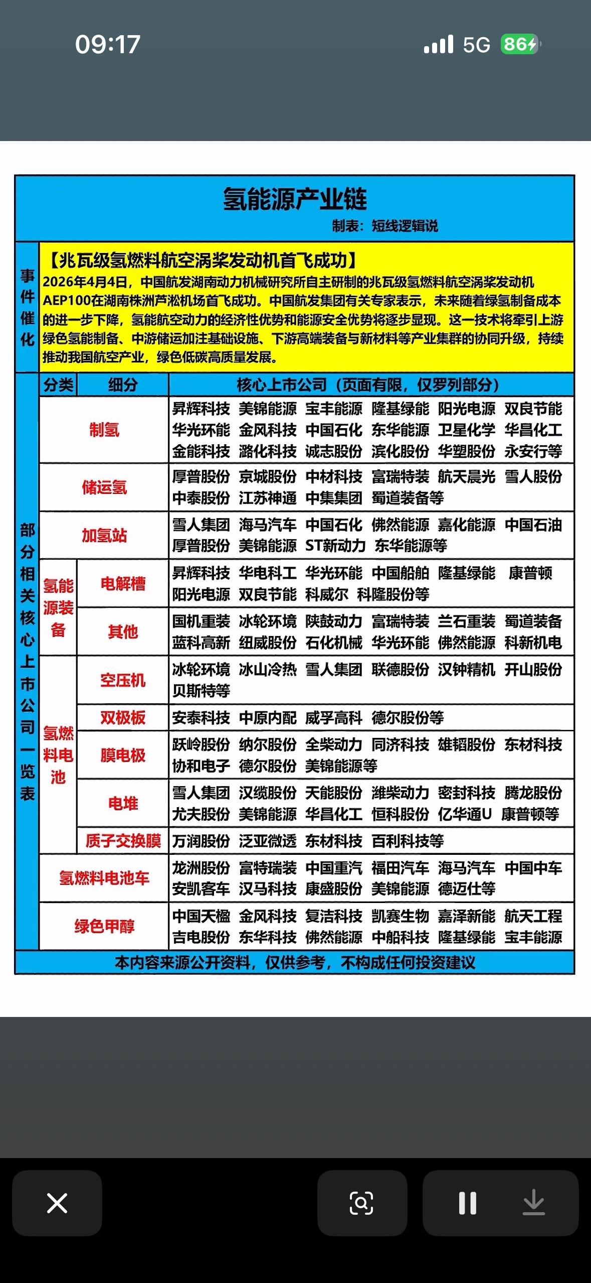 氢能源产业链深度解析，带你走进未来能源世界！🚀🔋

氢能源产业链简直是未来能