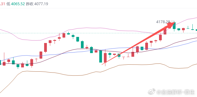 130点，拿的跟玩一样