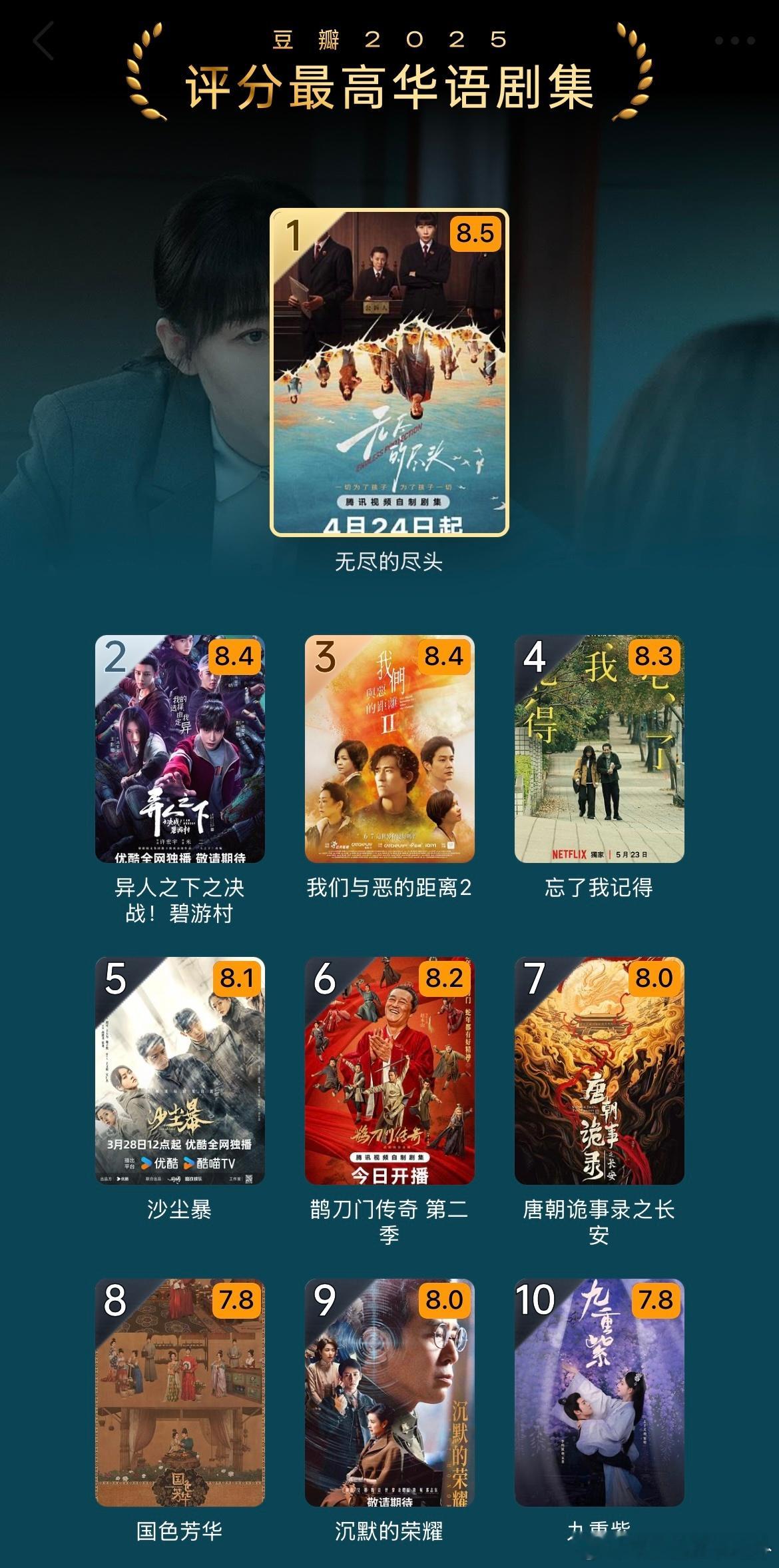 豆瓣2025评分最高华语剧集：无尽的尽头异人之下之决战碧游村我们与恶的距离2忘了