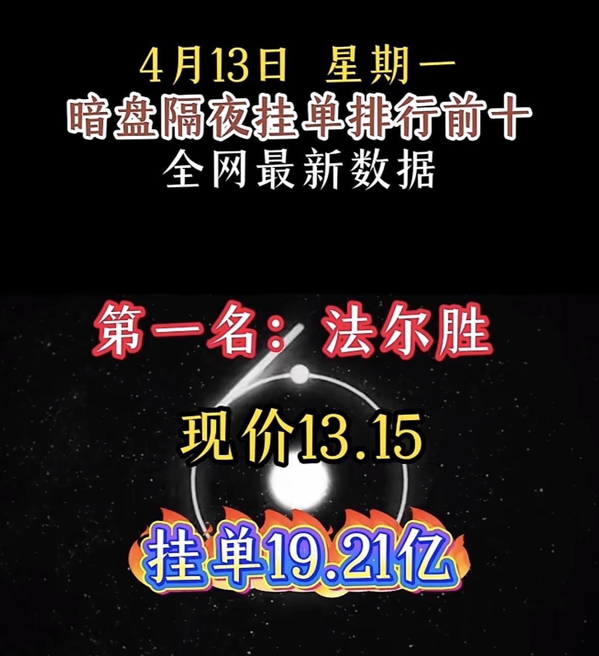 4月14日周二暗盘隔夜挂单排行榜揭晓

华电辽能最近在暗盘隔夜挂单里可太惹眼了，