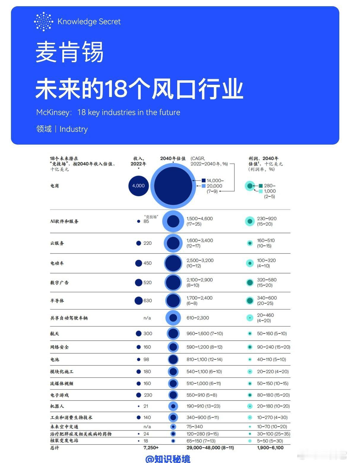 ❗️未来18个风口行业 ​​​