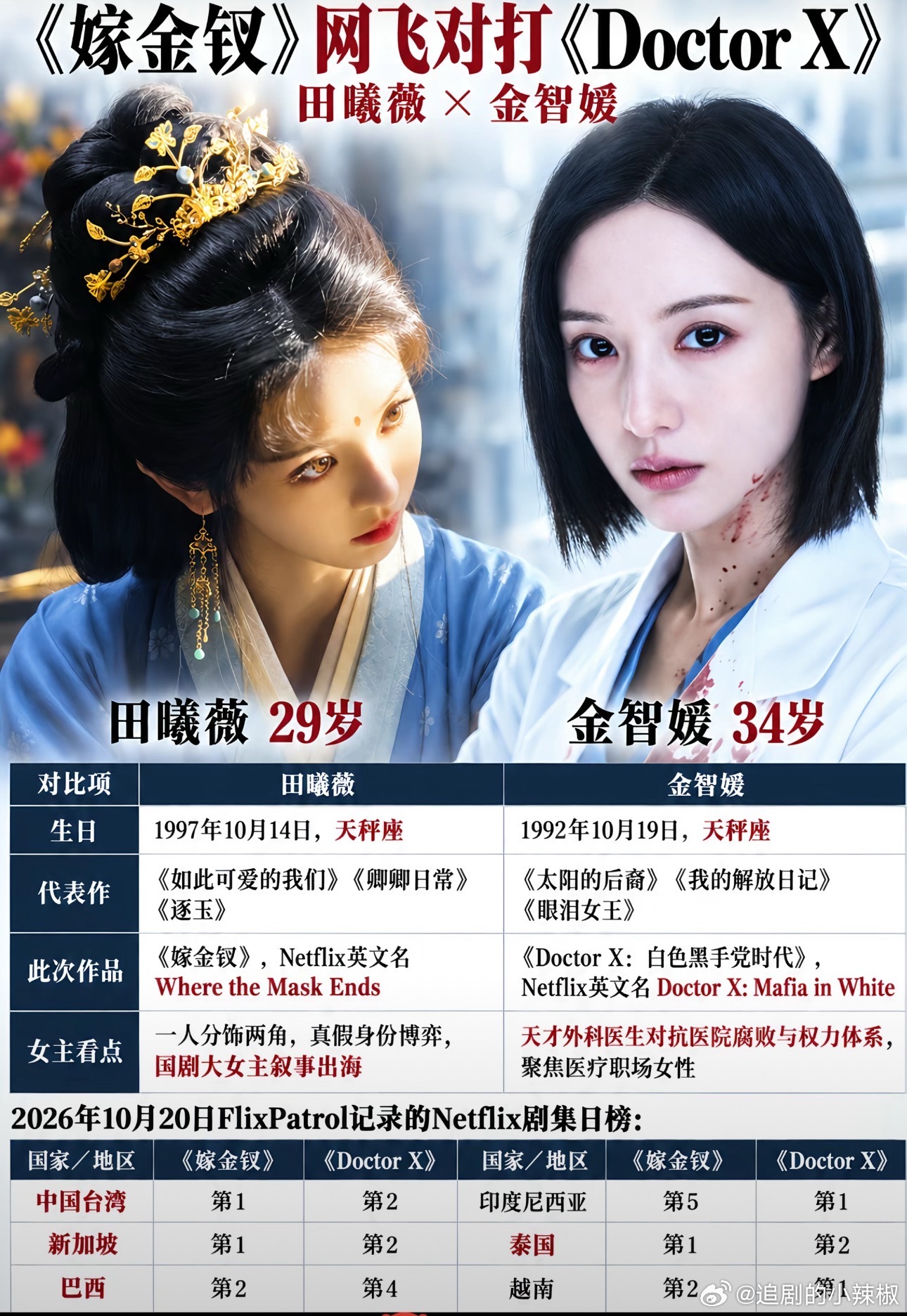 这两🌸棋逢对手正面对打了 ​​​