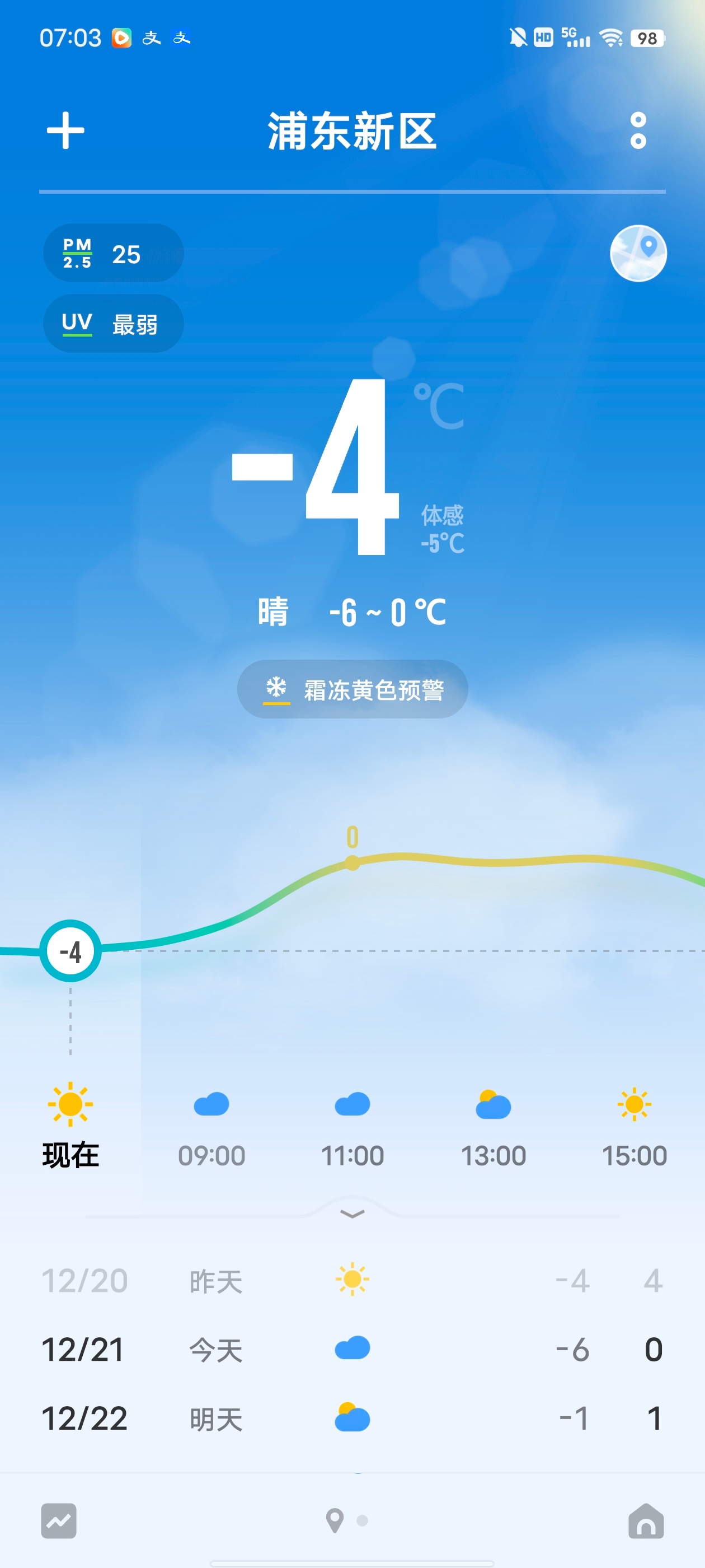 提醒大家，被窝虽暖，可不要贪睡哦，起来上班啦！ ​​​