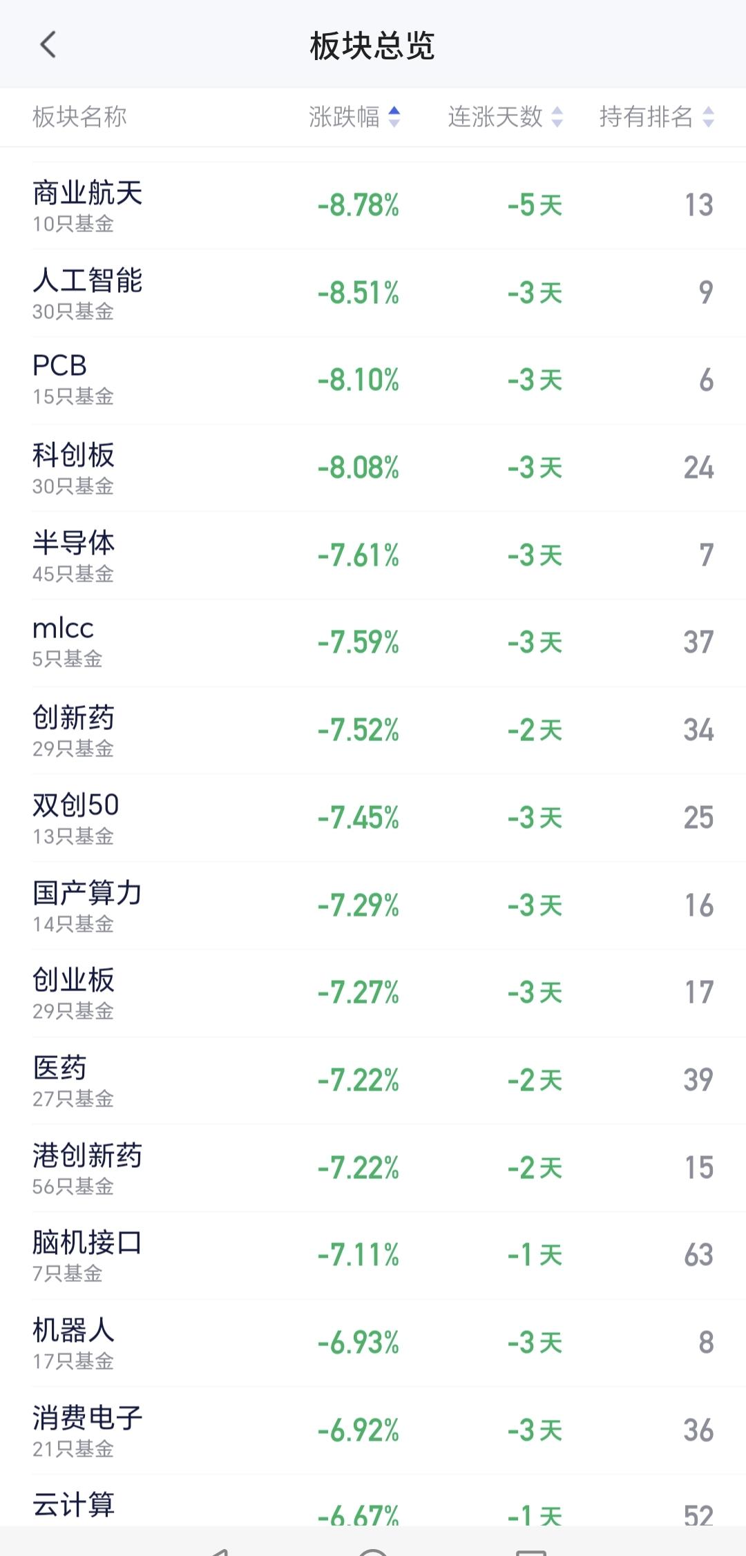 基金：商业航天板块的利好消息来了
商业航天板块前段时间因为利好消息的影响大涨了一