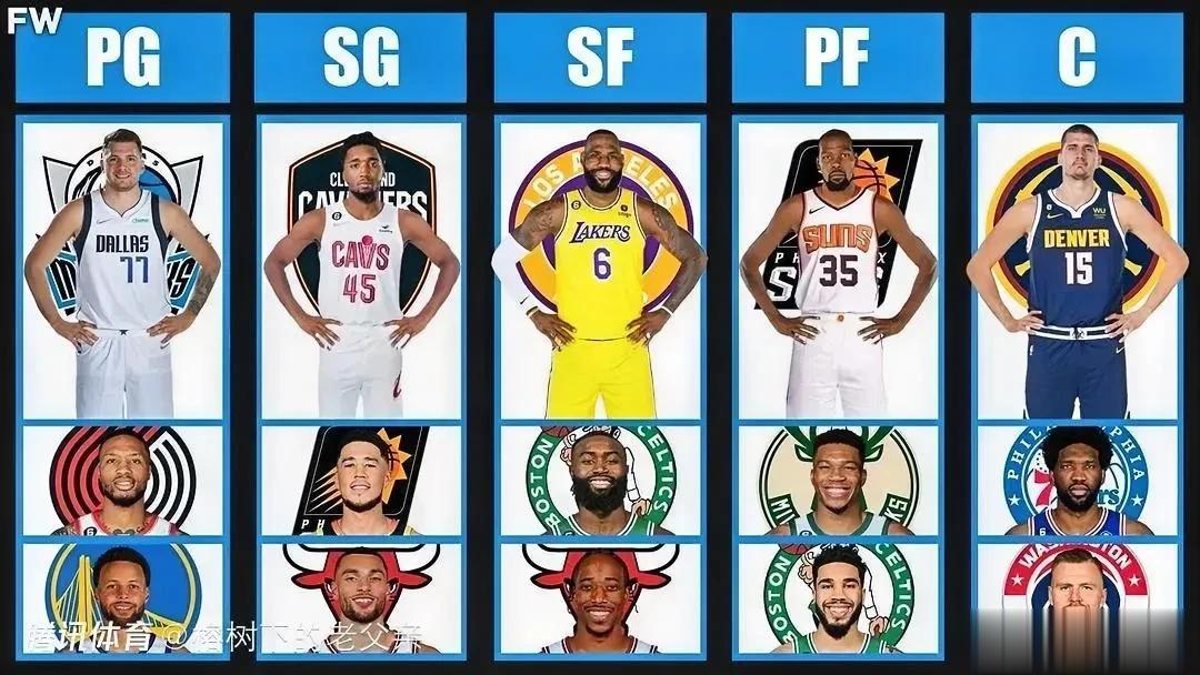 NBA三大现役阵容，谁强谁弱？