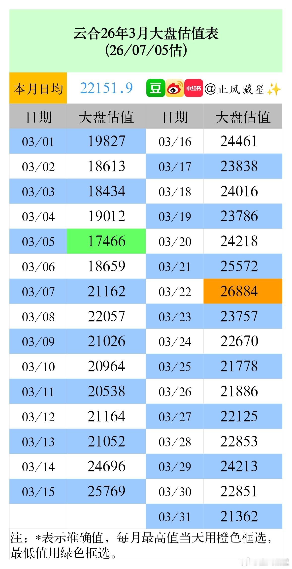 26年H1上半年云合集均排行榜统计(更新至7.4)统计日期截止到6.30(以sv
